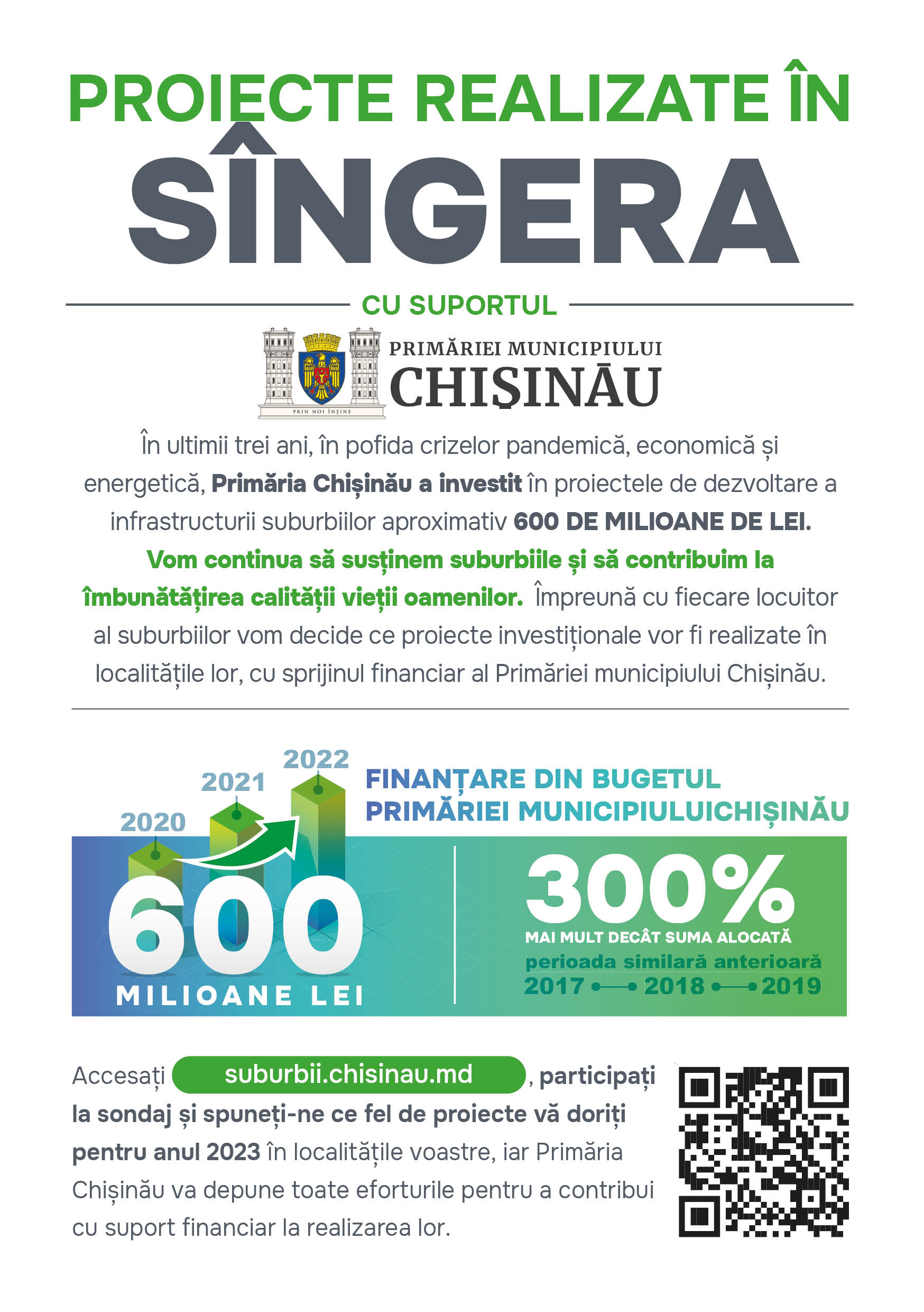 S ngera Suburbii Chisinau md